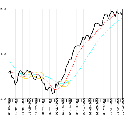 KAUFX Fund