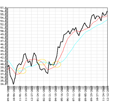 LMVTX Fund