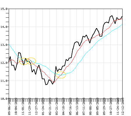 MFOCX Fund