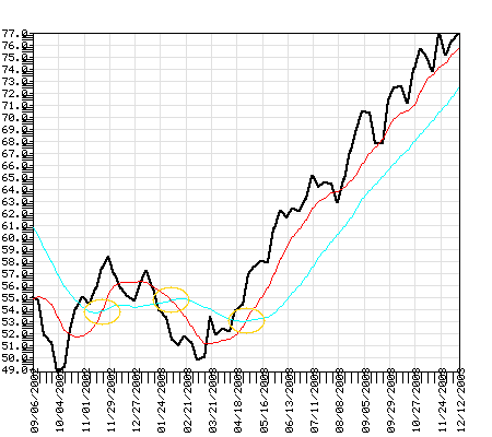 MGSEX Fund