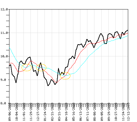 MIGFX Fund