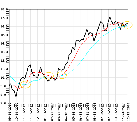 MNNAX Fund