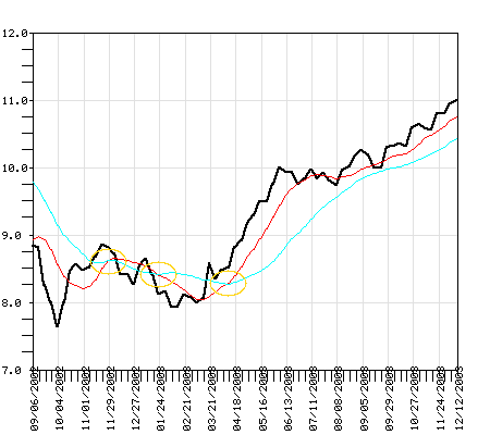 NBGTX Fund