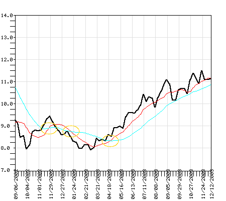 NBMIX Fund