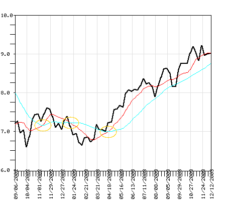 NBMTX Fund