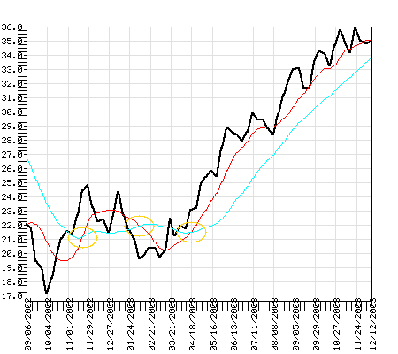 NBSSX Fund