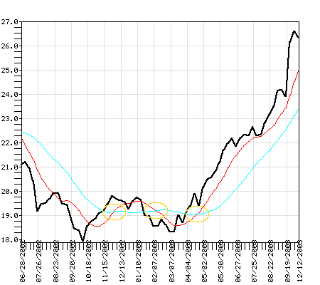 NEWFX Fund