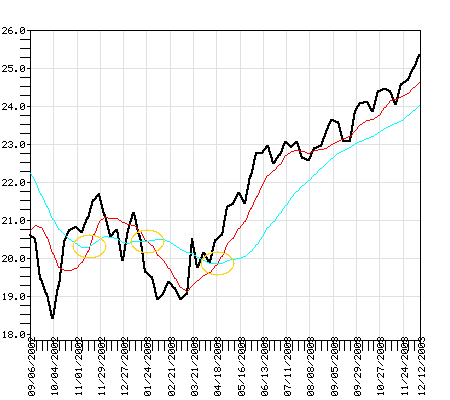 NIIEX Fund