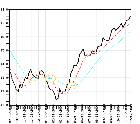 OAKIX Fund