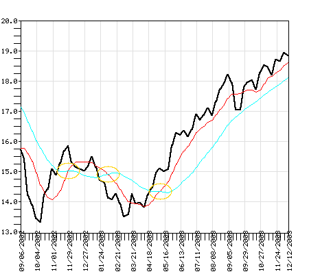 OAKSX Fund