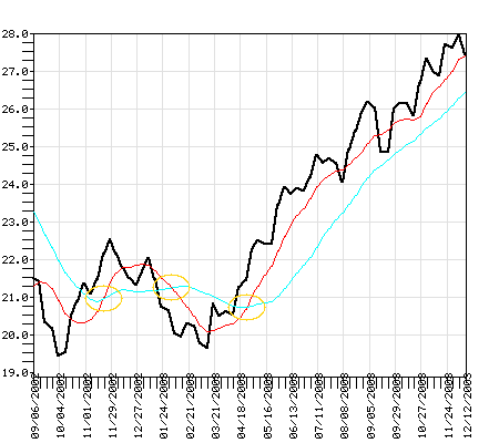 OTCFX Fund