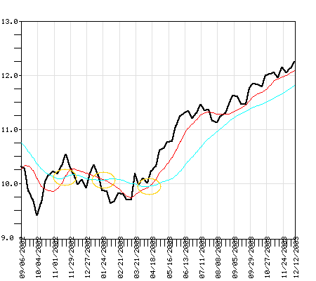 PABFX Fund