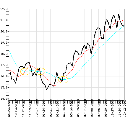 PBHEX Fund