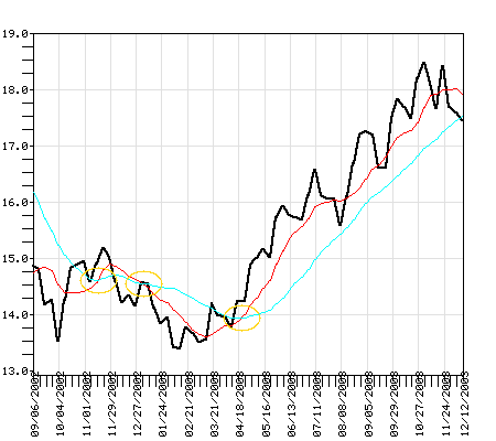 PBHGX Fund