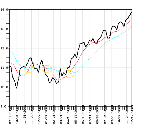 PBQAX Fund