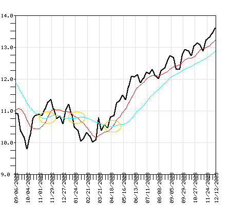 PBQFX Fund