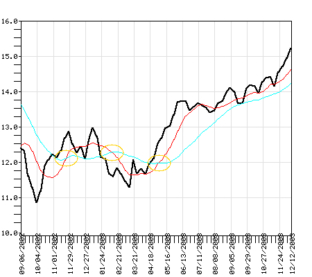 PBQIX Fund