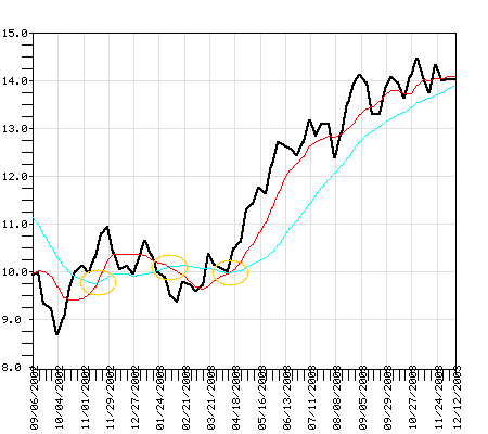 PEEAX Fund