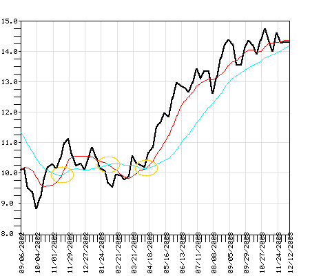 PEGZX Fund