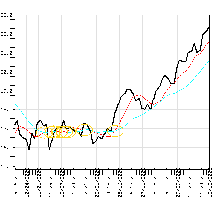 PGNAX Fund