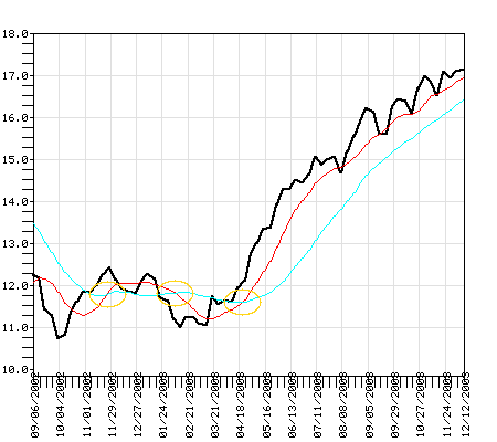 PGOAX Fund