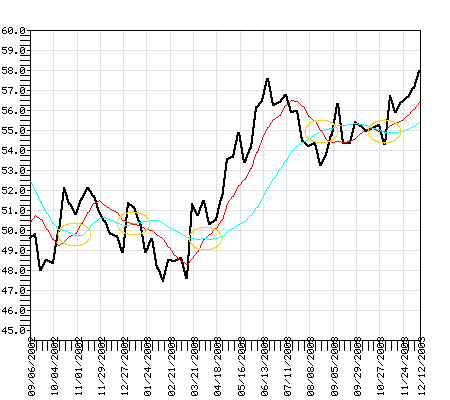 PHSTX Fund