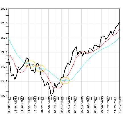 PISAX Fund