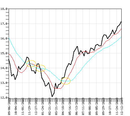 PISZX Fund