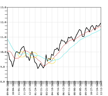 PJFBX Fund