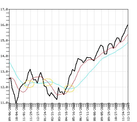 PJIAX Fund