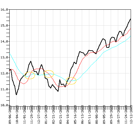 PJIBX Fund