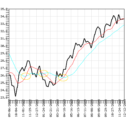 PNOBX Fund