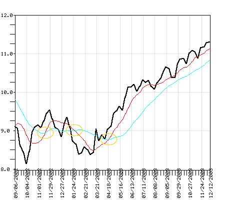 POMIX Fund