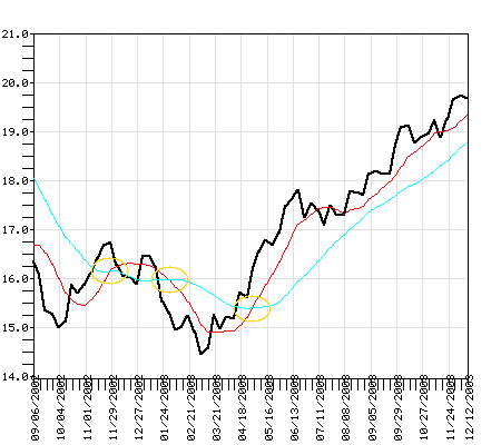 POVMX Fund