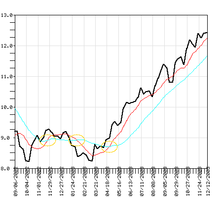 PQVBX Fund