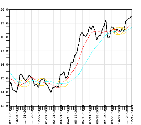 PRHSX Fund