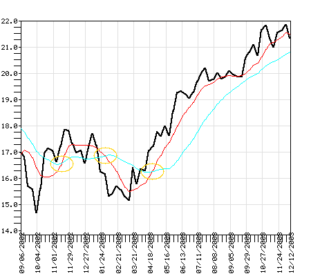 PRISX Fund