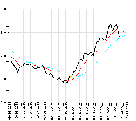 PRPAX Fund