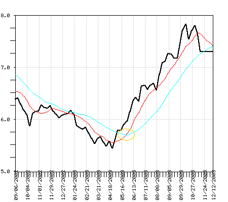 PRPBX Fund