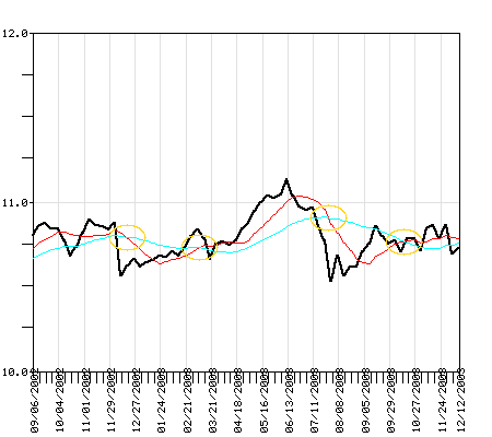 PTRAX Fund