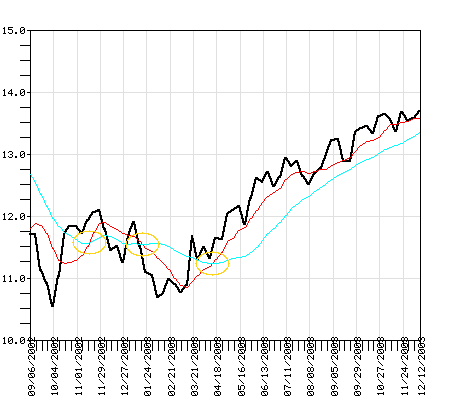 PVOBX Fund