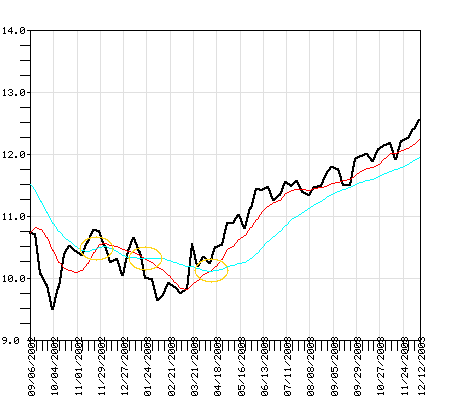 REPEX Fund