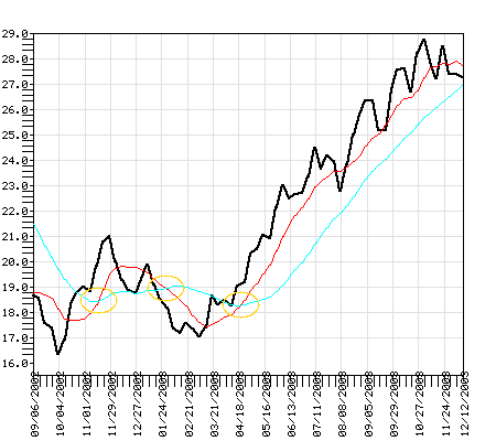 RSEGX Fund