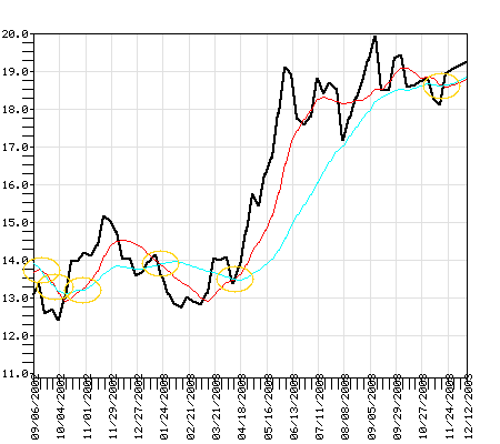 RYOIX Fund