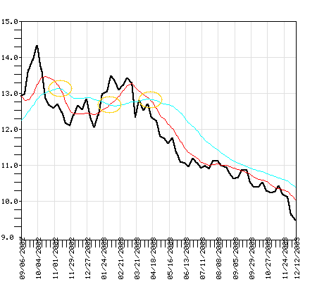 RYURX Fund