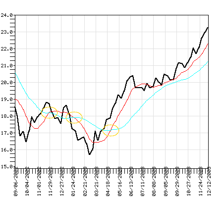 SCGEX Fund