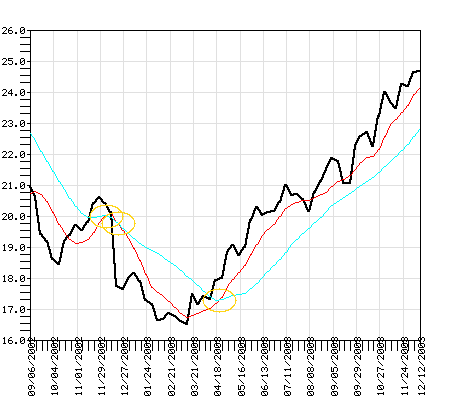 SCSUX Fund