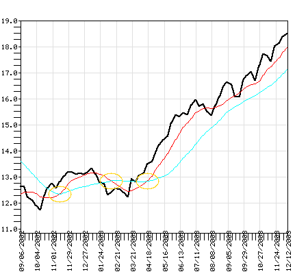 SFSCX Fund