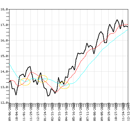 SGROX Fund