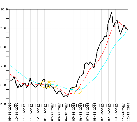 SJPNX Fund